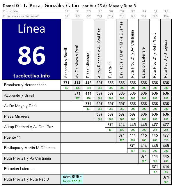 tarifa línea 86g